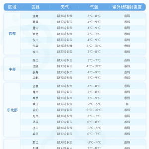 静海天气（静海天气预报7天一周）
