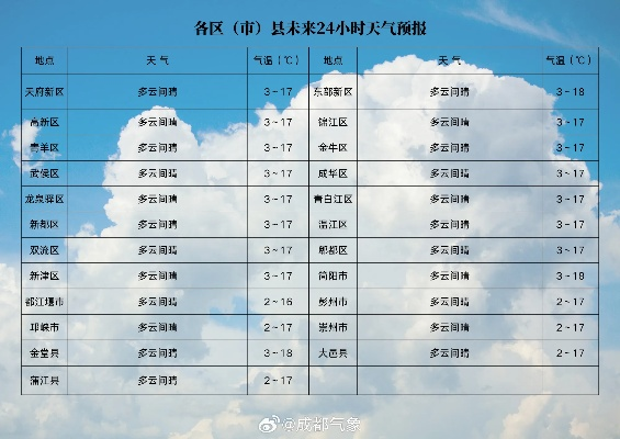 关于天气在线的信息