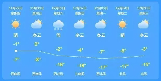 沭阳天气预报(连云港天气预报) 沭阳天气预报(连云港天气预报)