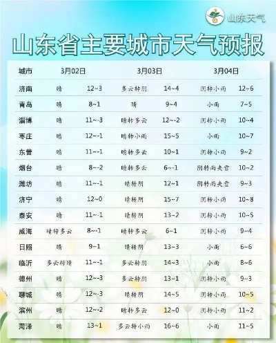 1一18风力等级表（1一18风力等级表儿歌）