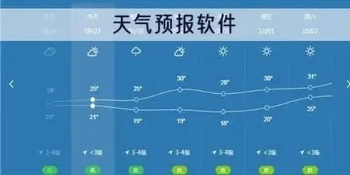 天气小时小时预报查询（精准小时天气预报）
