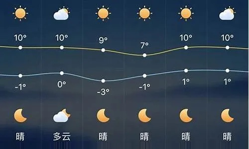 济源天气（济源天气一周）