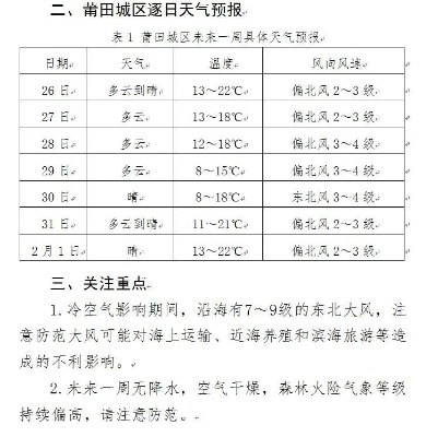 莆田天气预报（仙游天气预报）