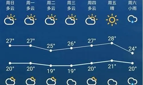 泰州姜堰天气预报(泰州姜堰天气预报15天) 泰州姜堰天气预报(泰州姜堰天气预报15天)