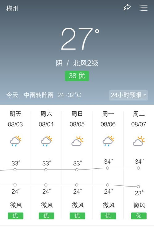 梅州天气预报(梅州天气预报一周7天) 梅州天气预报(梅州天气预报一周7天)