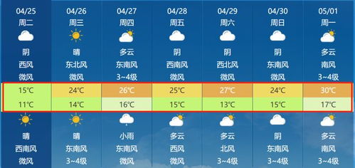 临邑天气（临邑天气预报）