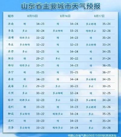 山东省气象台最新天气预报（山东省气象台天气预报准吗）
