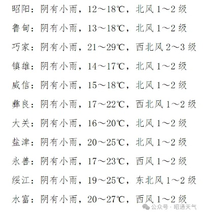 兴城天气预报（兴城天气预报查询今日）