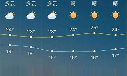 柳州天气预报（柳州天气预报一周7天）