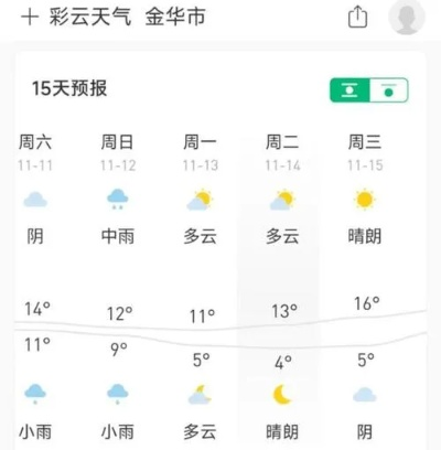 金华天气预报（金华天气预报30天）