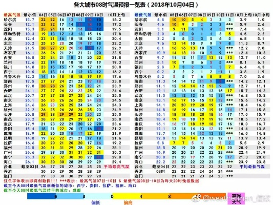 全国气温一览表（全国气温一览表实时）
