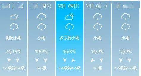 今天下雨吗?几点下雨?(准时下雨的天气预报) 今天下雨吗?几点下雨?(准时下雨的天气预报)