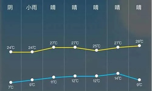 临湘天气预报15天（湖南天气预报7天一周）
