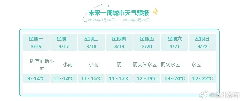 全国的天气预报（全国天气预报一周天气）