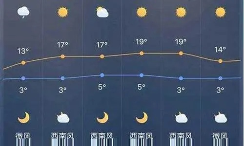 今明两天天气预报（深圳今明两天天气预报）