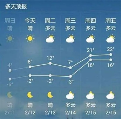 东台天气预报（东台天气预报30天查询结果）