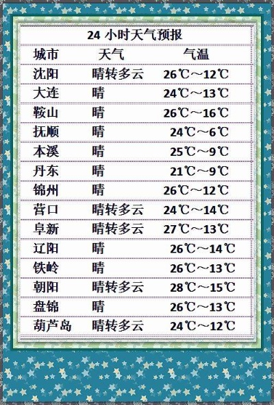 辽宁沈阳天气预报15天（15天沈阳天气预报查询）