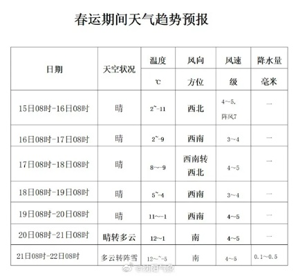 辽宁沈阳天气预报15天（15天沈阳天气预报查询）