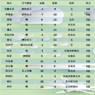 新疆天气(新疆天气一年四季怎么样) 新疆天气(新疆天气一年四季怎么样)