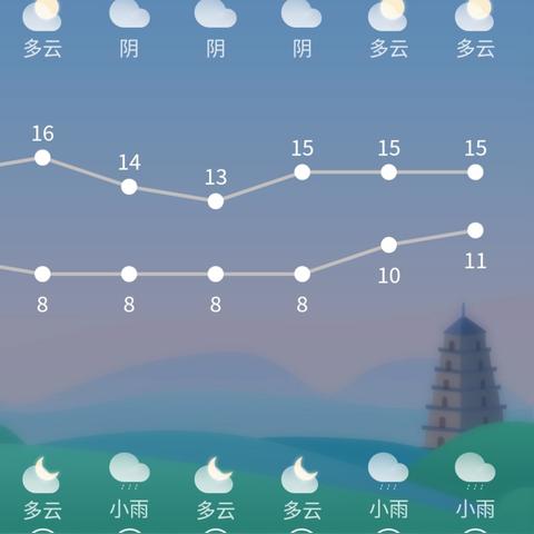 北京市未来15天天气预报（北京市未来15天天气预报15天,北京台十五天天气预报）