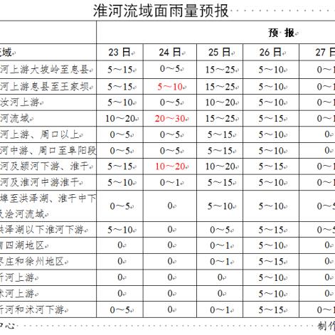淮南天气预报15天查询（淮南天气预报15天查询百度知道今天有雨吗）