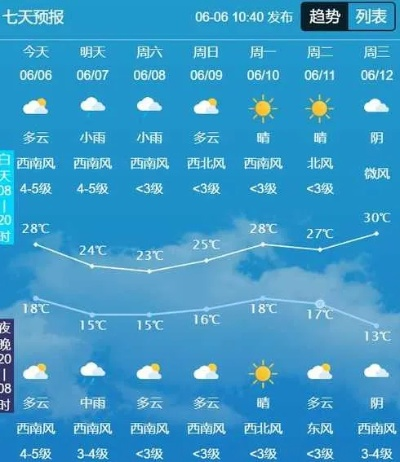 吉林市天气（吉林市天气预报今明后三天）
