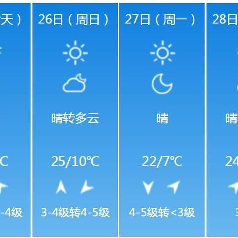 商丘市天气预报(商丘市天气预报24小时每小时) 商丘市天气预报(商丘市天气预报24小时每小时)