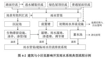 雨水情测报系统（雨水情测报系统验收）