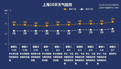 上海天气情况（上海天气情况?）