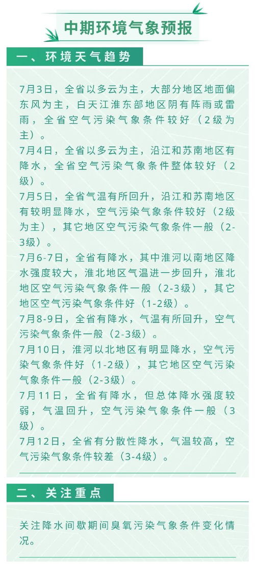 扬州市天气（扬州市天气预报7天）