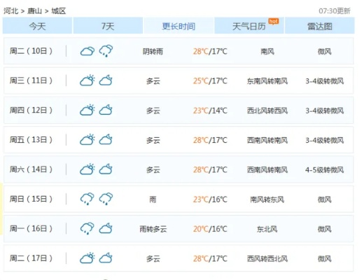 丰润区天气预报15天查询(丰润区天气预报15天查询最新消息及时间) 丰润区天气预报15天查询(丰润区天气预报15天查询最新消息及时间)