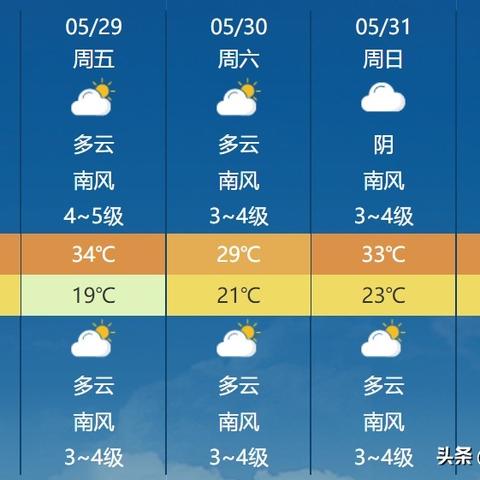聊城天气预报30天（聊城天气预报30天当地天气查询表）