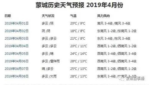 蒙城天气预报（蒙城天气预报30天准确 一个月）