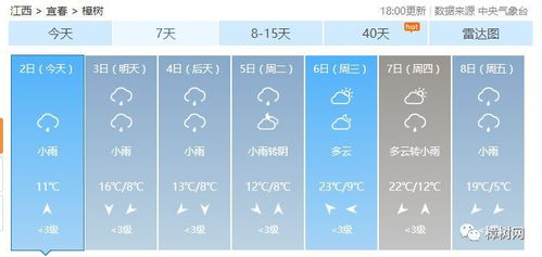 江西天气预报40天（江西天气预报40天查询,吉安四十天气预报）