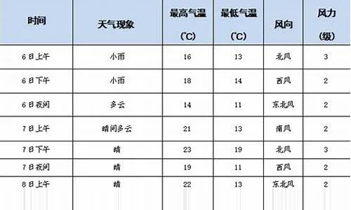 荆州天气预报(荆州天气预报40天准确一览表) 荆州天气预报(荆州天气预报40天准确一览表)