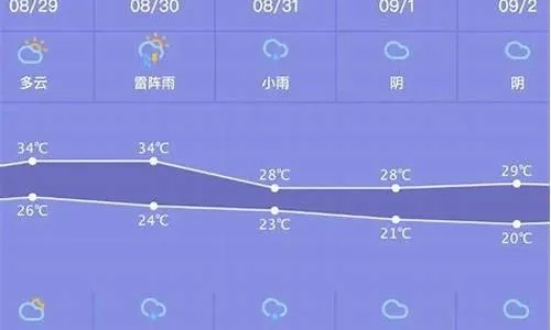 玉田天气预报（玉田天气预报15天）