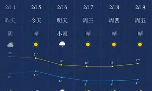 丽水天气预报15天（丽水天气预报15天当地天气查询）