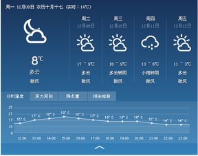 今天天气预报24小时查询（十堰今天天气预报24小时查询）