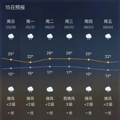 昭通天气(昭通天气预报30天准确 一个月) 昭通天气(昭通天气预报30天准确 一个月)