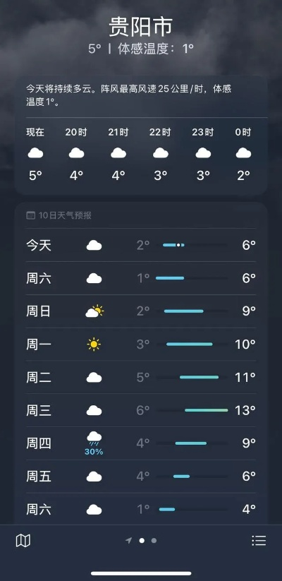 贵阳天气预报15天查询结果的简单介绍 贵阳天气预报15天查询结果的简单介绍