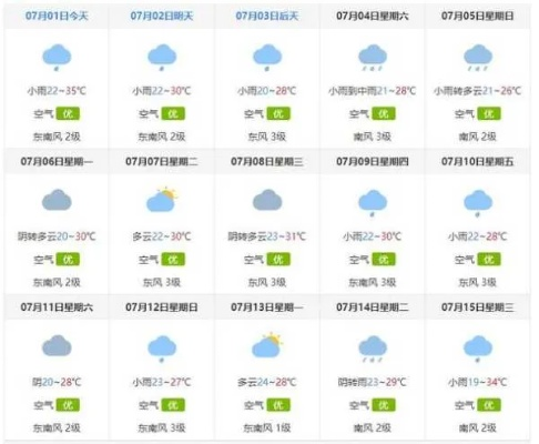15天天气预报准吗（15天天气预报准吗?）