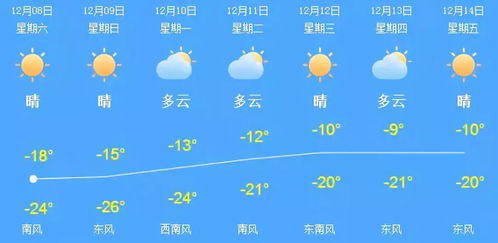 天气预报回看14天(天气预报回看14天北京) 天气预报回看14天(天气预报回看14天北京)