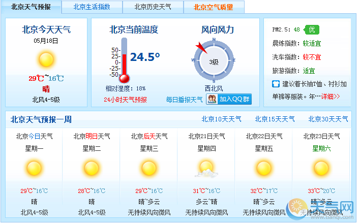 北京地区天气（北京地区天气预报一周的天气）