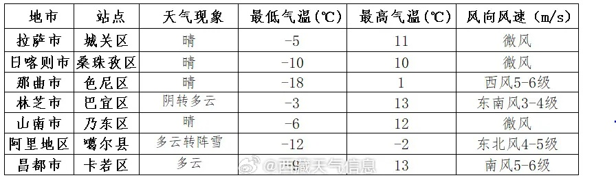 石狮天气预报(石狮天气预报40天) 石狮天气预报(石狮天气预报40天)