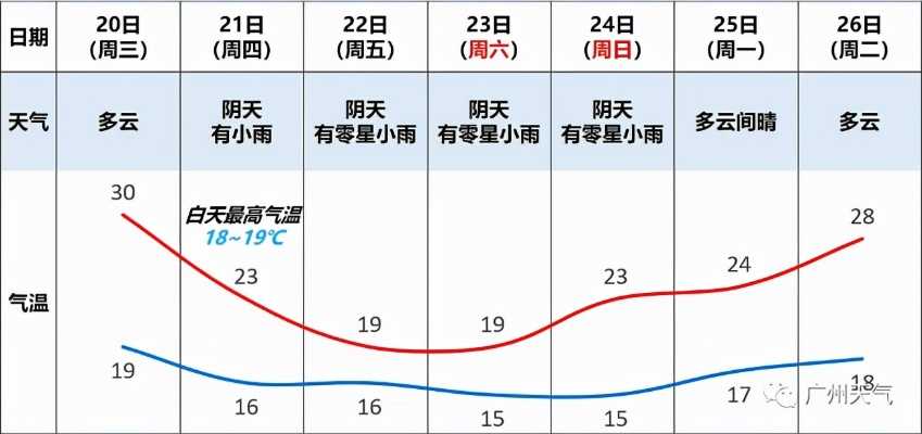 广州天气预报15天(广州天气预报15天查询) 广州天气预报15天(广州天气预报15天查询)