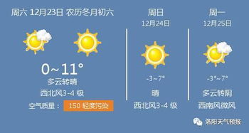 洛阳天气预报查询（2345洛阳天气预报）