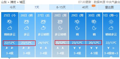 潍坊市天气预报(潍坊市天气预报30天查询百度) 潍坊市天气预报(潍坊市天气预报30天查询百度)