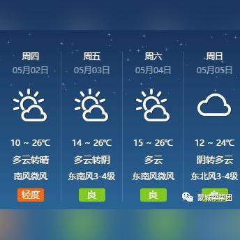 蒙城天气预报（蒙城天气预报24小时详情表）