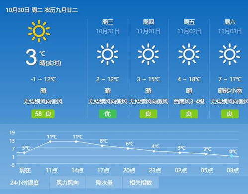 半个月天气预报(半个月天气预报30天) 半个月天气预报(半个月天气预报30天)