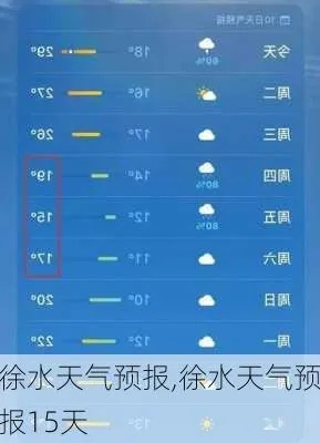 徐水天气预报(保定徐水天气预报) 徐水天气预报(保定徐水天气预报)